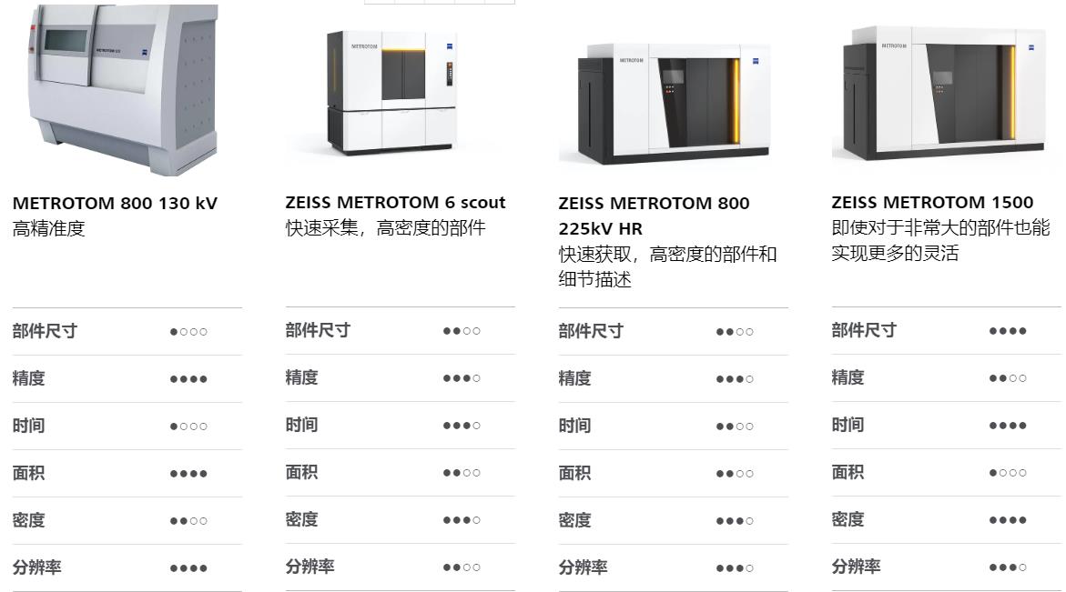 鹰潭鹰潭蔡司鹰潭工业CT