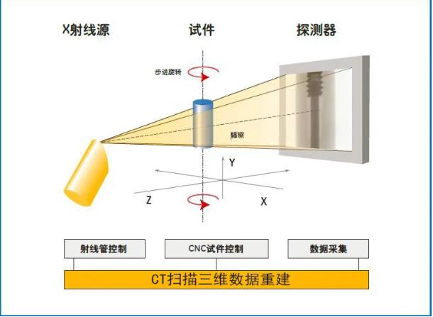 鹰潭工业CT无损检测