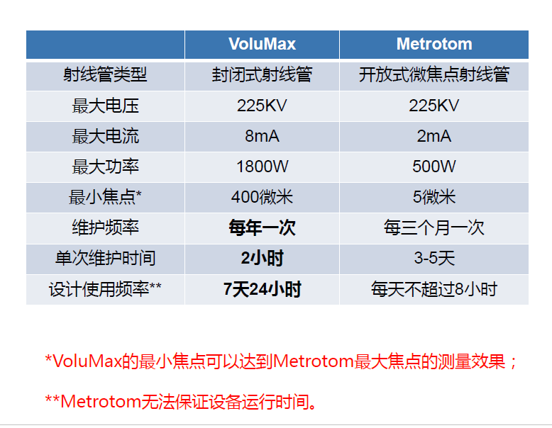 鹰潭鹰潭蔡司鹰潭工业CT