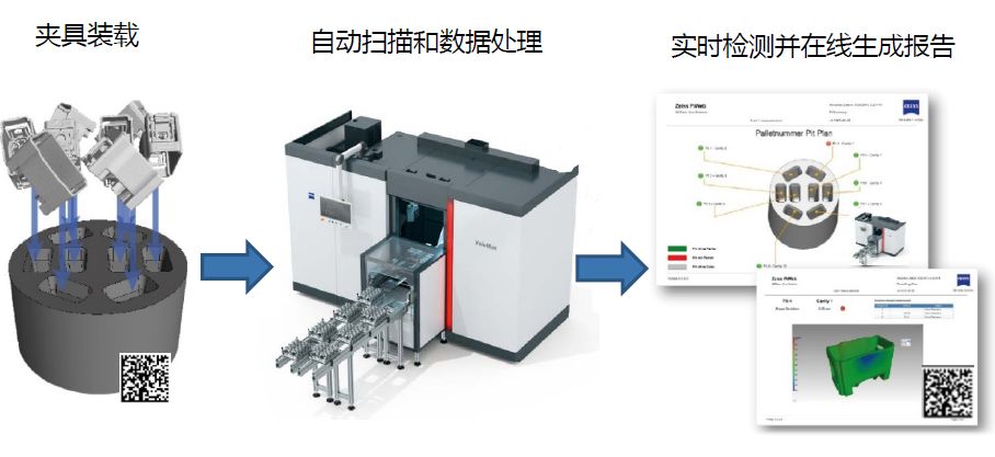 鹰潭鹰潭蔡司鹰潭工业CT