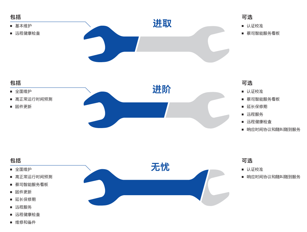 鹰潭鹰潭蔡司鹰潭三坐标维保